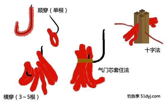 汽车装饰用品销售 第144页