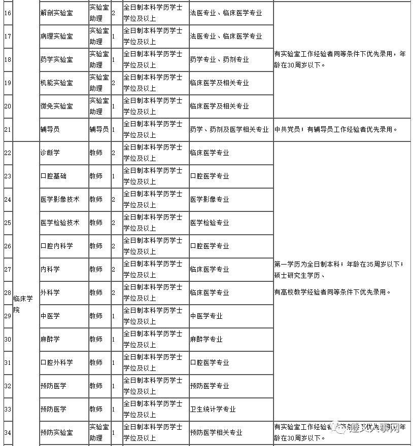 汽车销售 第143页