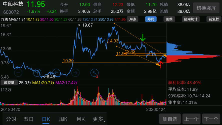 汽车装饰用品销售 第134页