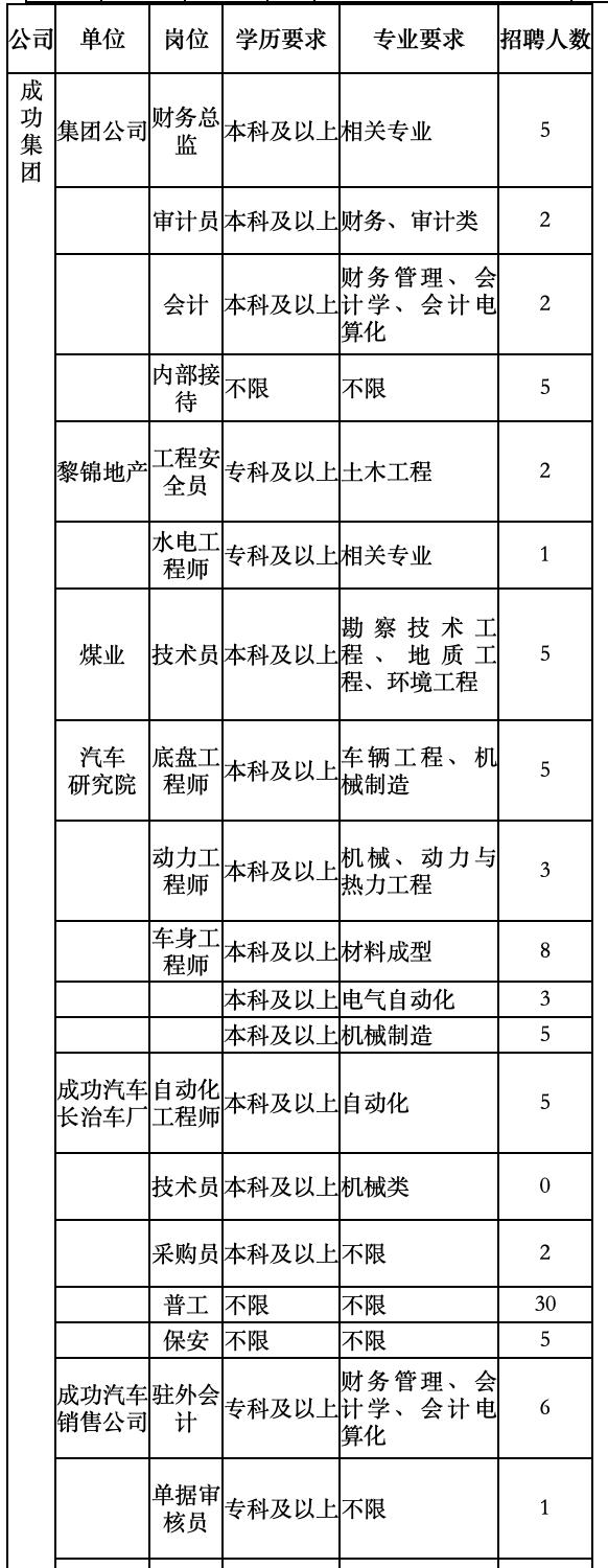 汽车销售 第131页