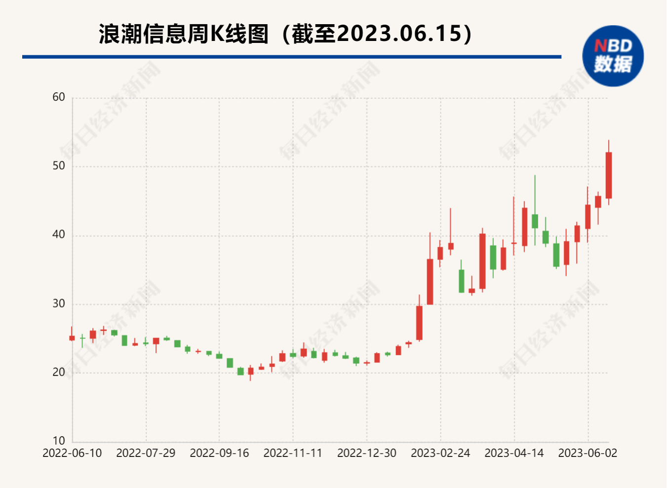 汽车装饰用品销售 第128页