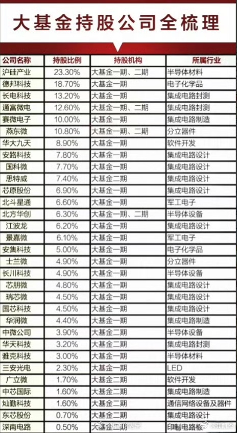 汽车销售服务 第123页