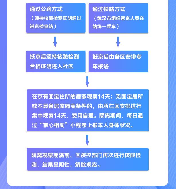 汽车销售 第80页