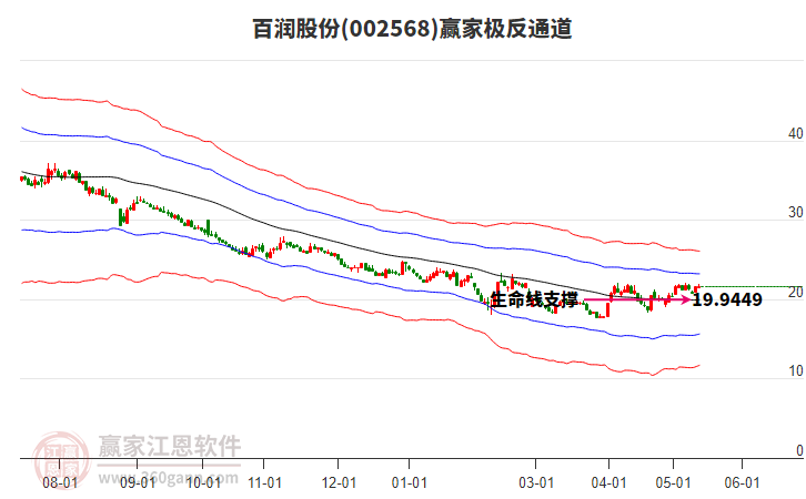 汽车装饰用品销售 第72页