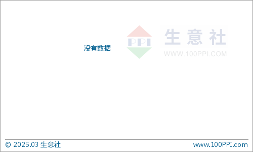 汽车装饰用品销售 第54页