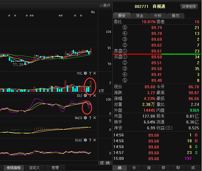 汽车销售 第55页