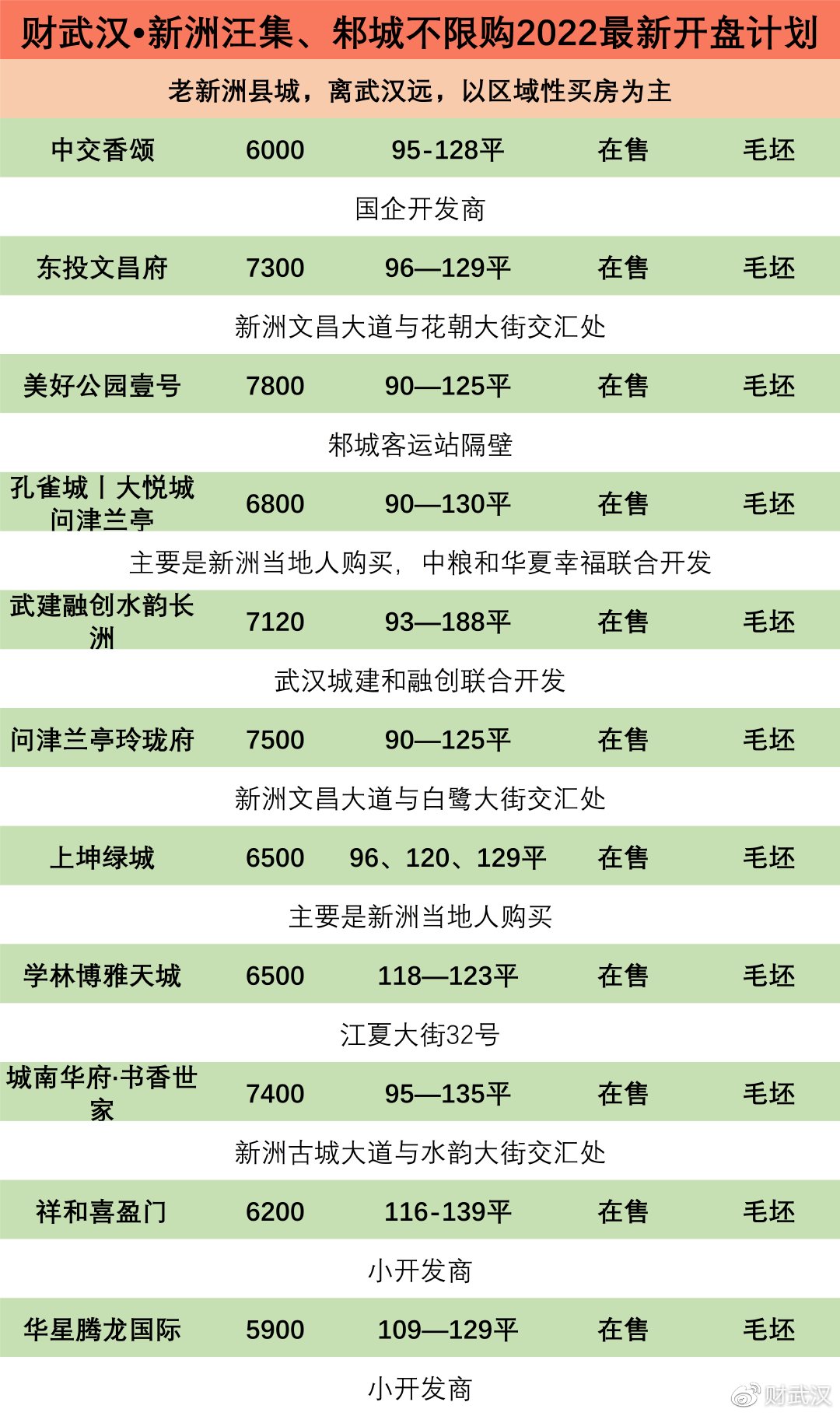汽车销售 第32页