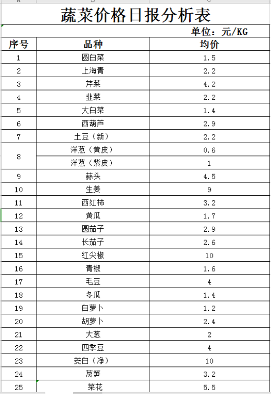 蚌埠最新菜价，生活与学习的励志之旅启程