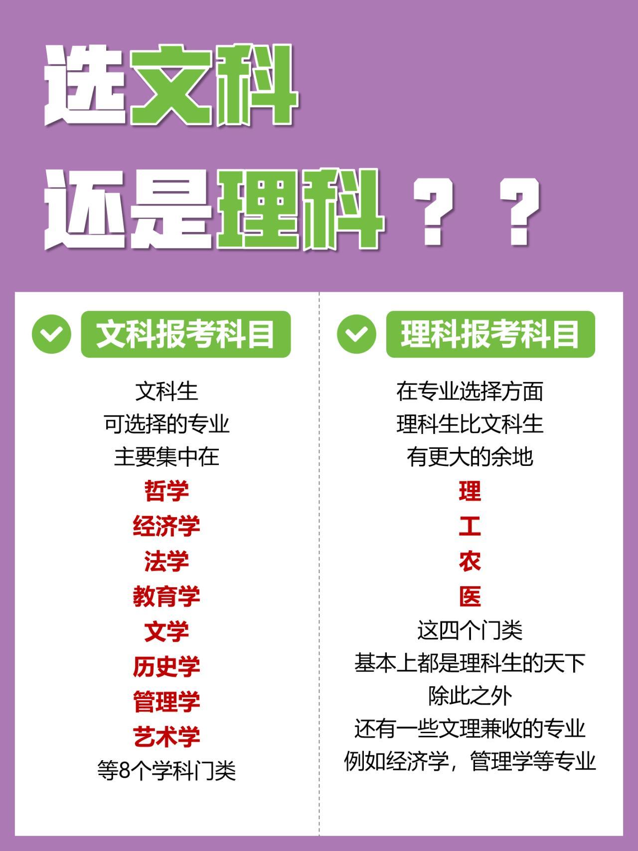 最新重磅更新，文理分科动态更新及准备指南